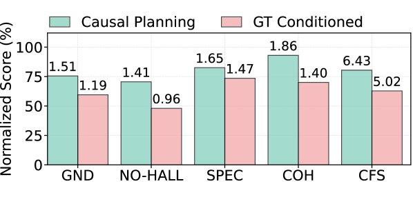 Figure 2: 인과적 충실성 비교