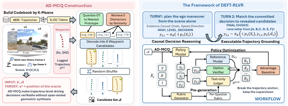Figure 3: DEFT-RLVR 프레임워크