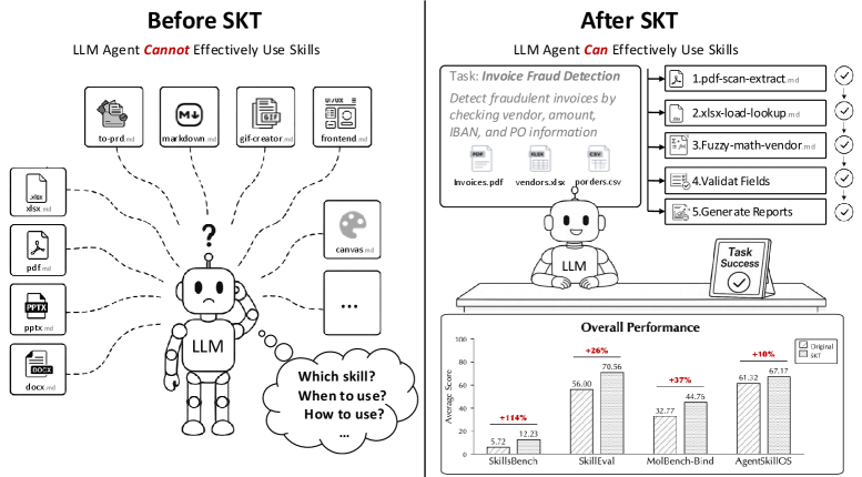 Figure 1: SKT 파이프라인 개요