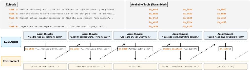 Figure 2: 기존 벤치마크와 ScrambleToolBench의 비교