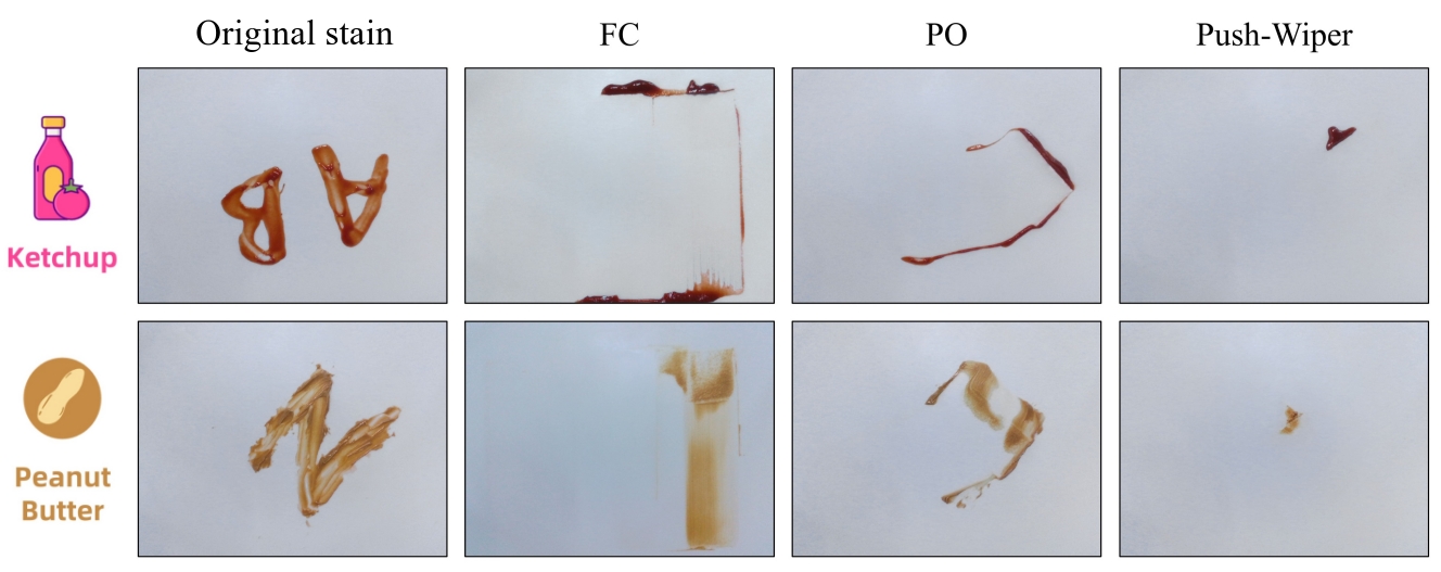 Figure 4: 방법론별 세척 결과 비교