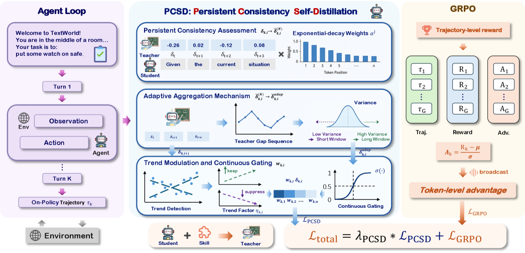 Figure 2: PCSD 프레임워크