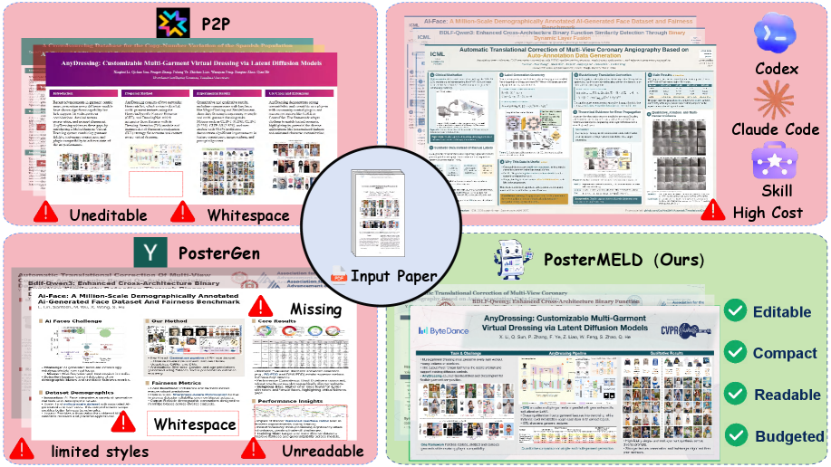 Figure 1: 기존 모델과 PosterMELD 결과 비교