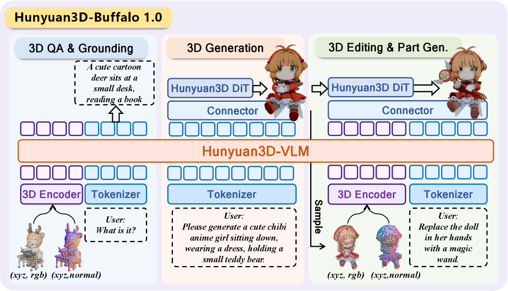 Figure 6: 제안 모델의 전체 아키텍처