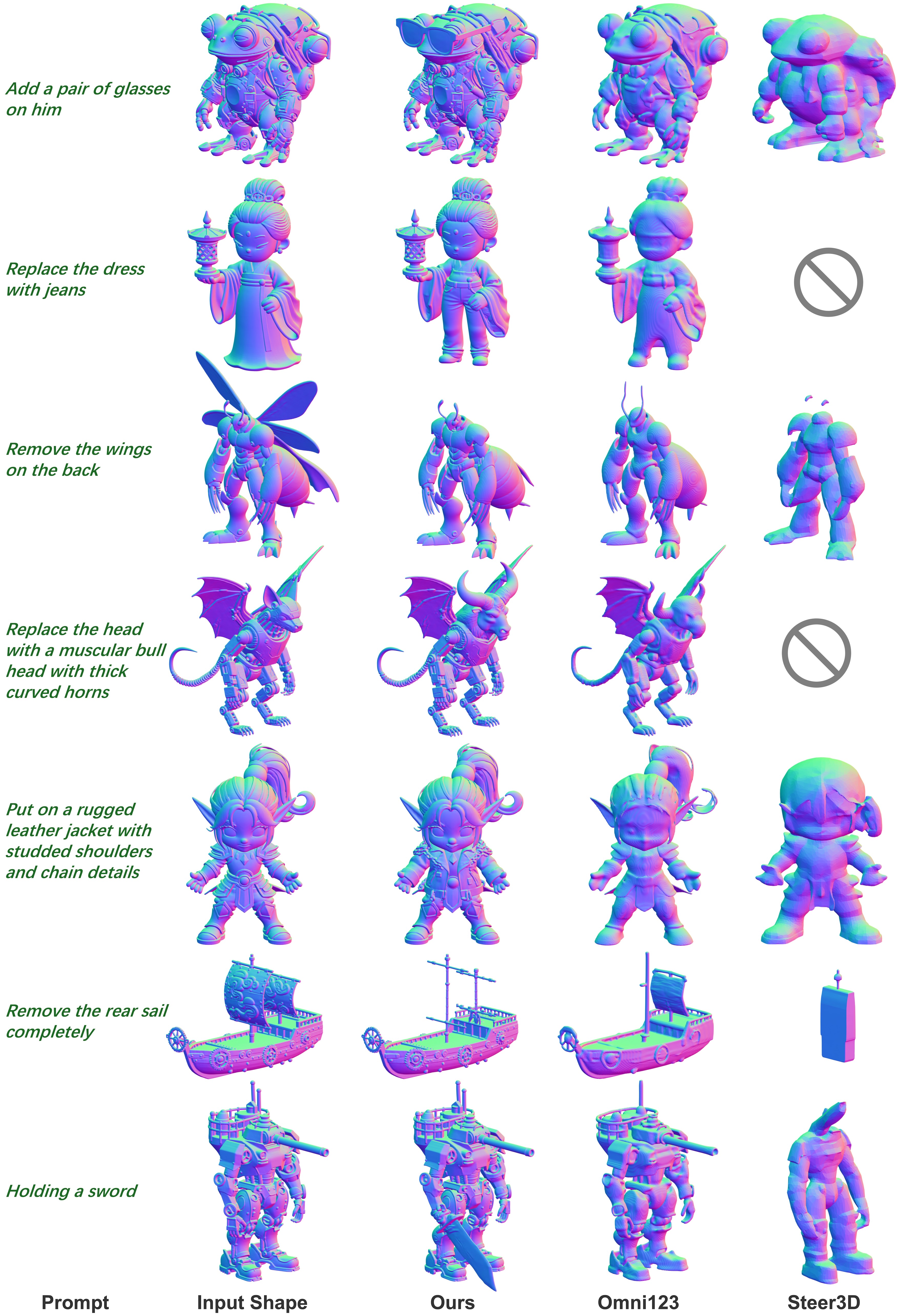 Figure 9: 3D 편집 정성적 결과
