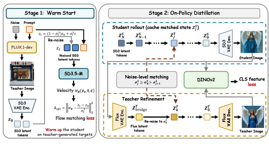 Figure 1: Any-OPD 프레임워크 아키텍처