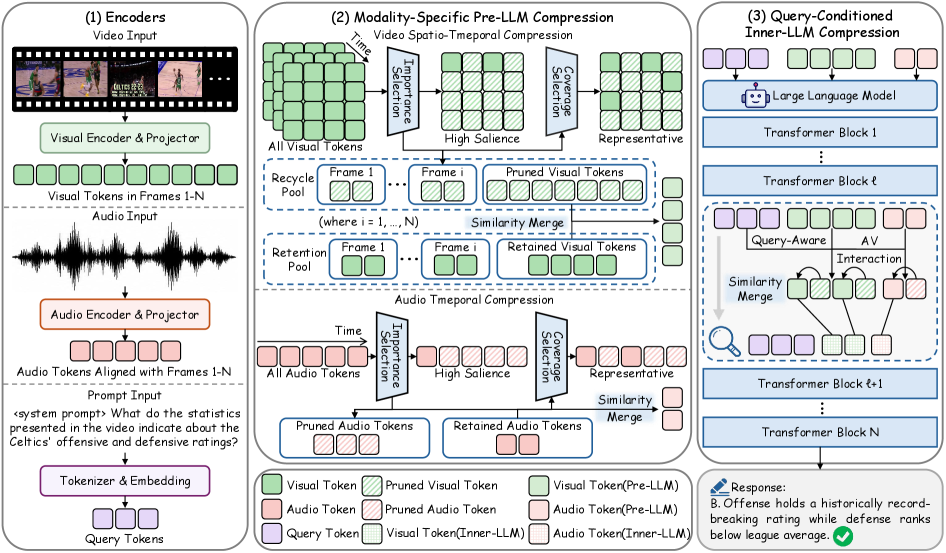 Figure 2: OmniPack 프레임워크 아키텍처