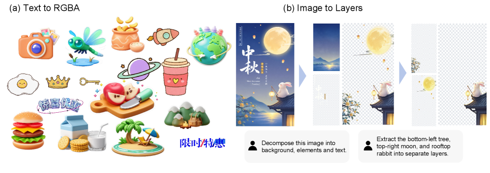 Figure 1: 모델 전체 워크플로우