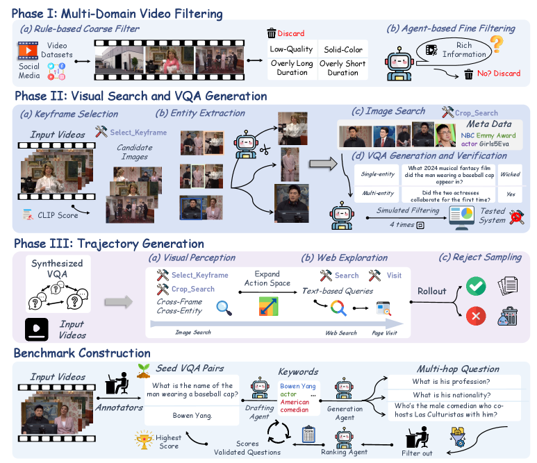 Figure 3: Video-DeepResearch 상세 아키텍처