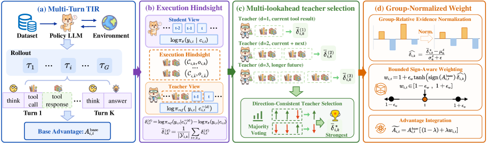 Figure 2: TurnSight 전체 프레임워크