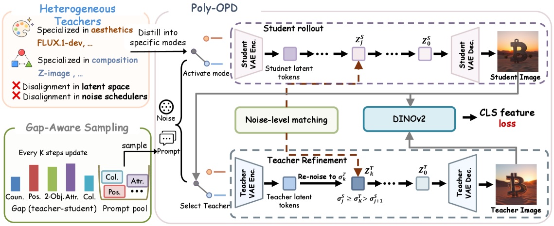 Figure 1: Poly-OPD 전체 아키텍처