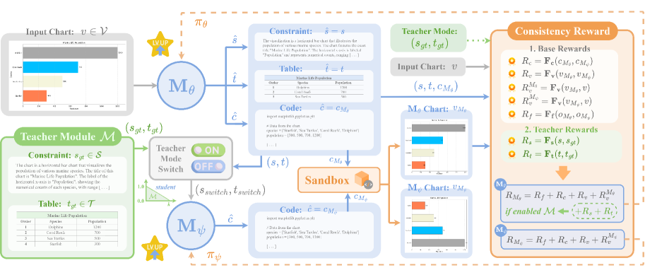 Figure 2: CoCoEvolve 개요