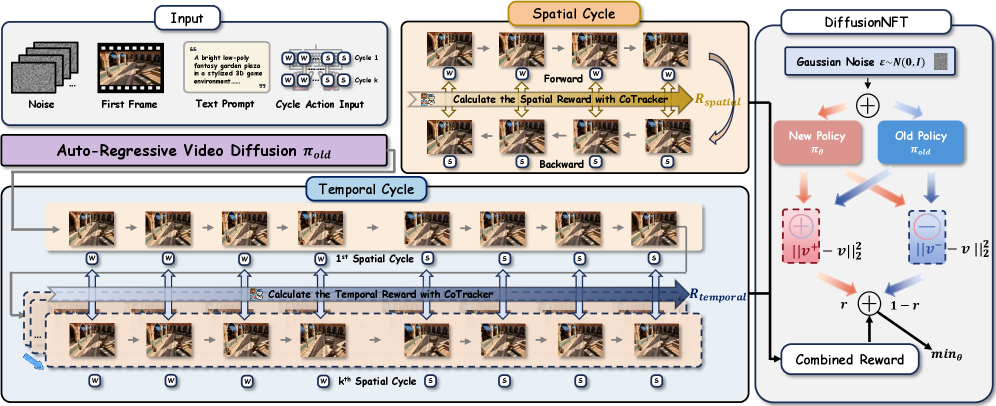 Figure 2: WorldCycle 개요