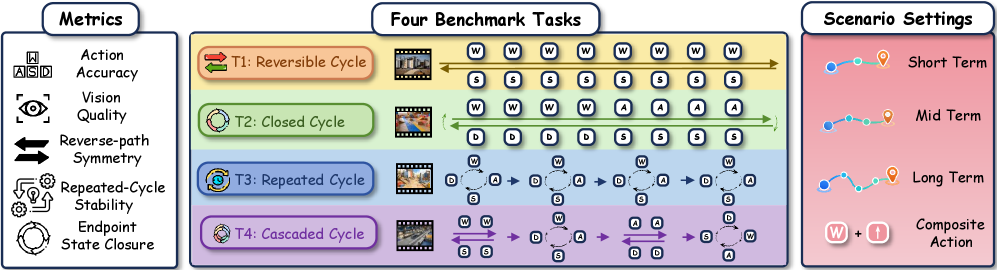 Figure 3: CycleBench 개요