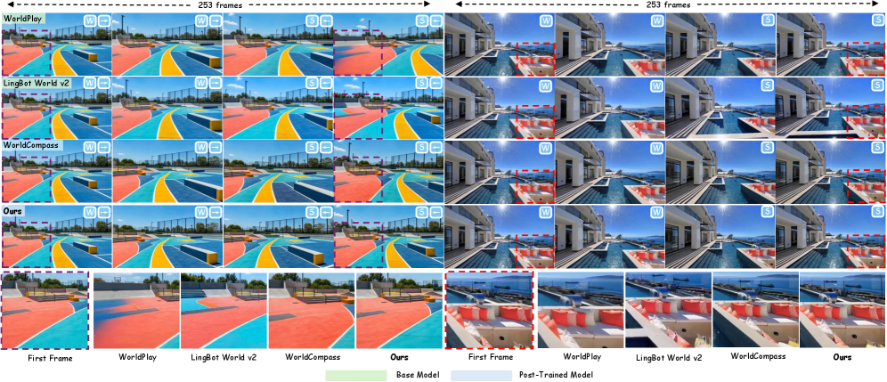 Figure 4: CycleBench 정성적 비교