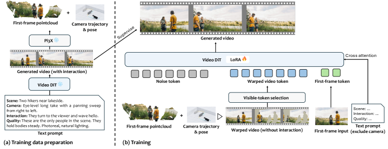 Figure 2: HelloWorld 훈련 파이프라인