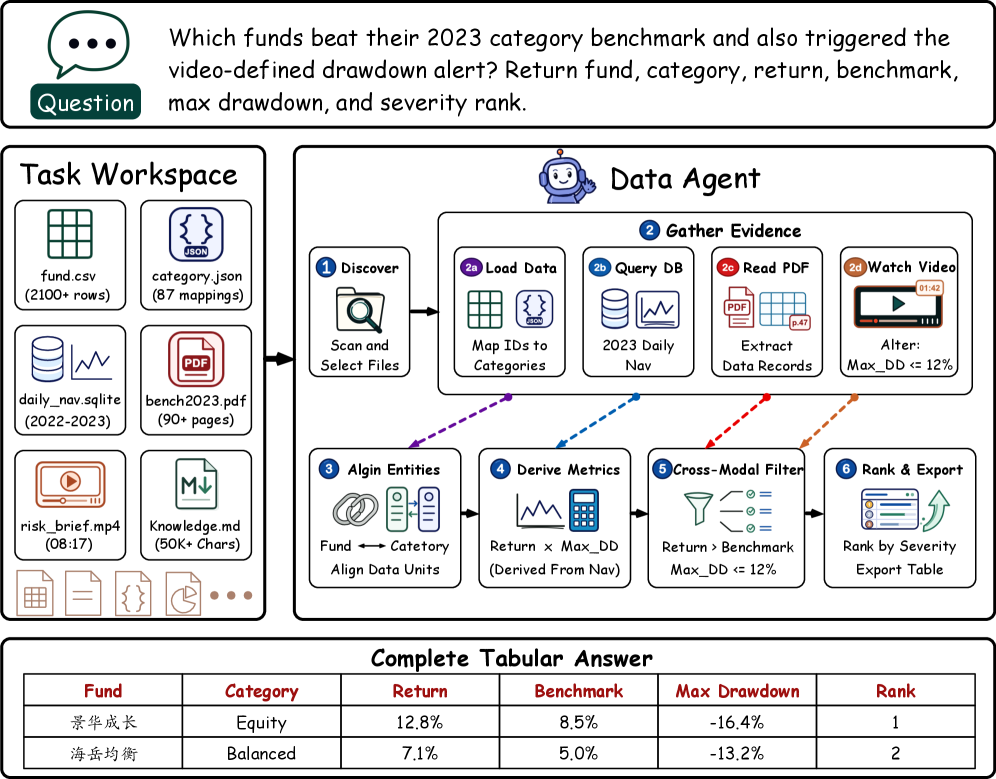 Figure 1: DataSpace 작업 인터페이스