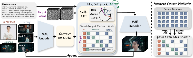 Figure 2: IMVC 프레임워크 아키텍처