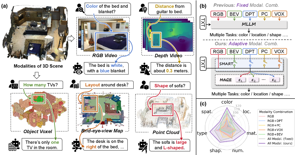 Figure 1: SmartMage 동기부여