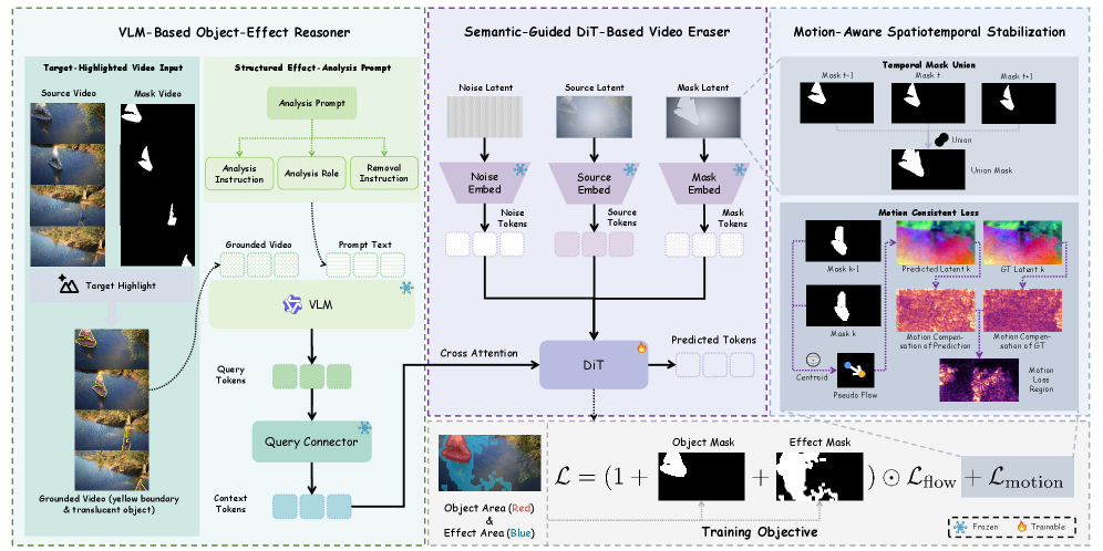Figure 1: EffectLearner 전체 아키텍처