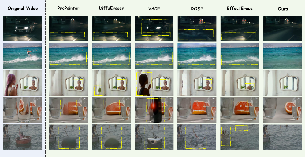 Figure 3: EffectWorld-Wild 시각적 비교