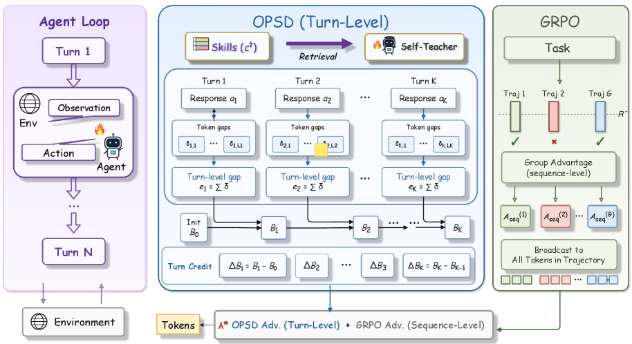 Figure 2: AgentOPSD 프레임워크 개요