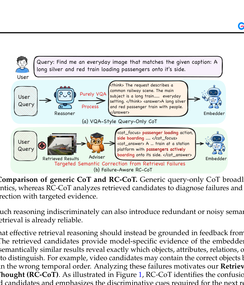 Figure 1: 기존 방식과 제안하는 RC-CoT의 근본적인 차이를 시각화하여 문제 제기를 명확히 함