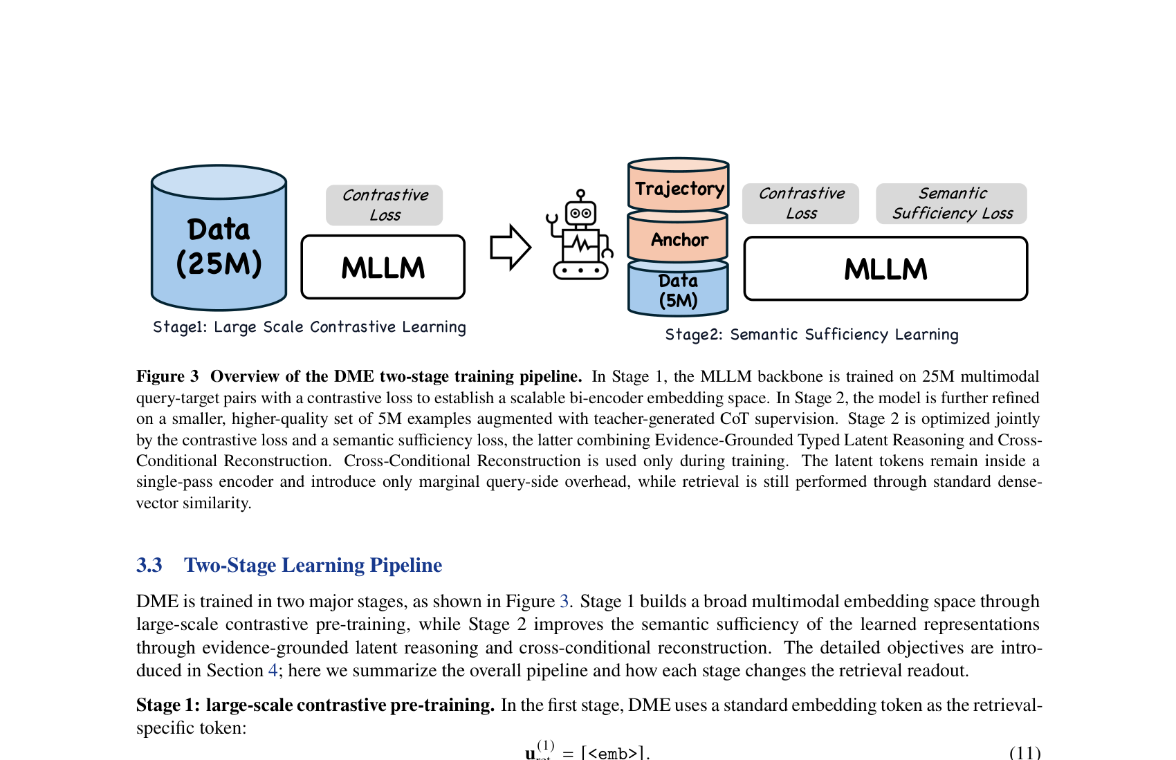 Figure 3: 두 단계로 구성된 DME 학습 파이프라인의 전체적인 흐름을 설명하는 핵심 다이어그램