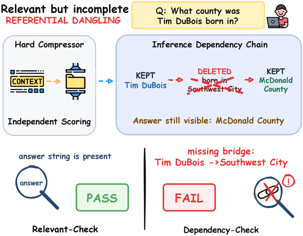 Figure 1: Referential Dangling의 개념