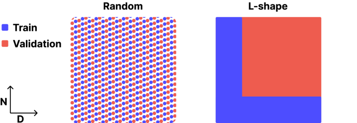 Figure 4: L-shape 샘플링 전략 및 평가 regime