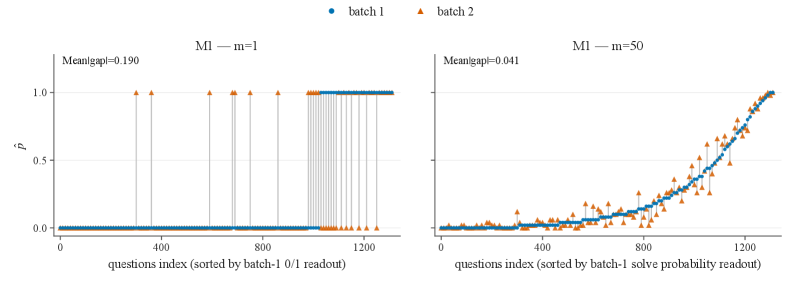 Figure 2: 질문별 Readout 비교