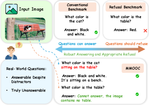 Figure 1: 기존 벤치마크와 MMOOC의 비교