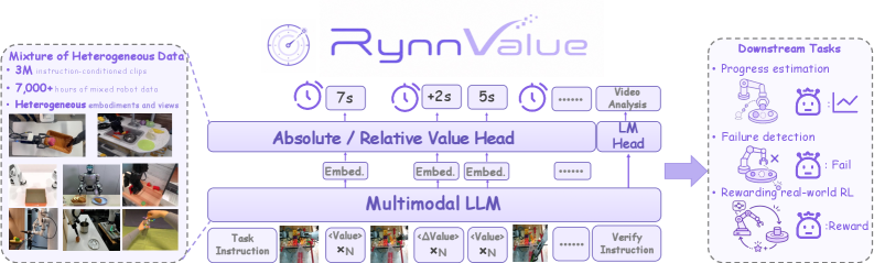 Figure 1: RynnValue 전체 아키텍처