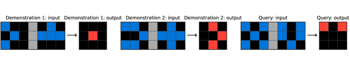 Figure 1: ARC 태스크의 시각적 데모 구조