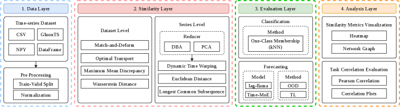 Figure 1: TSDS-Toolbox 아키텍처