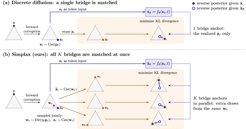 Figure 1: 역방향 브릿지 매칭 비교