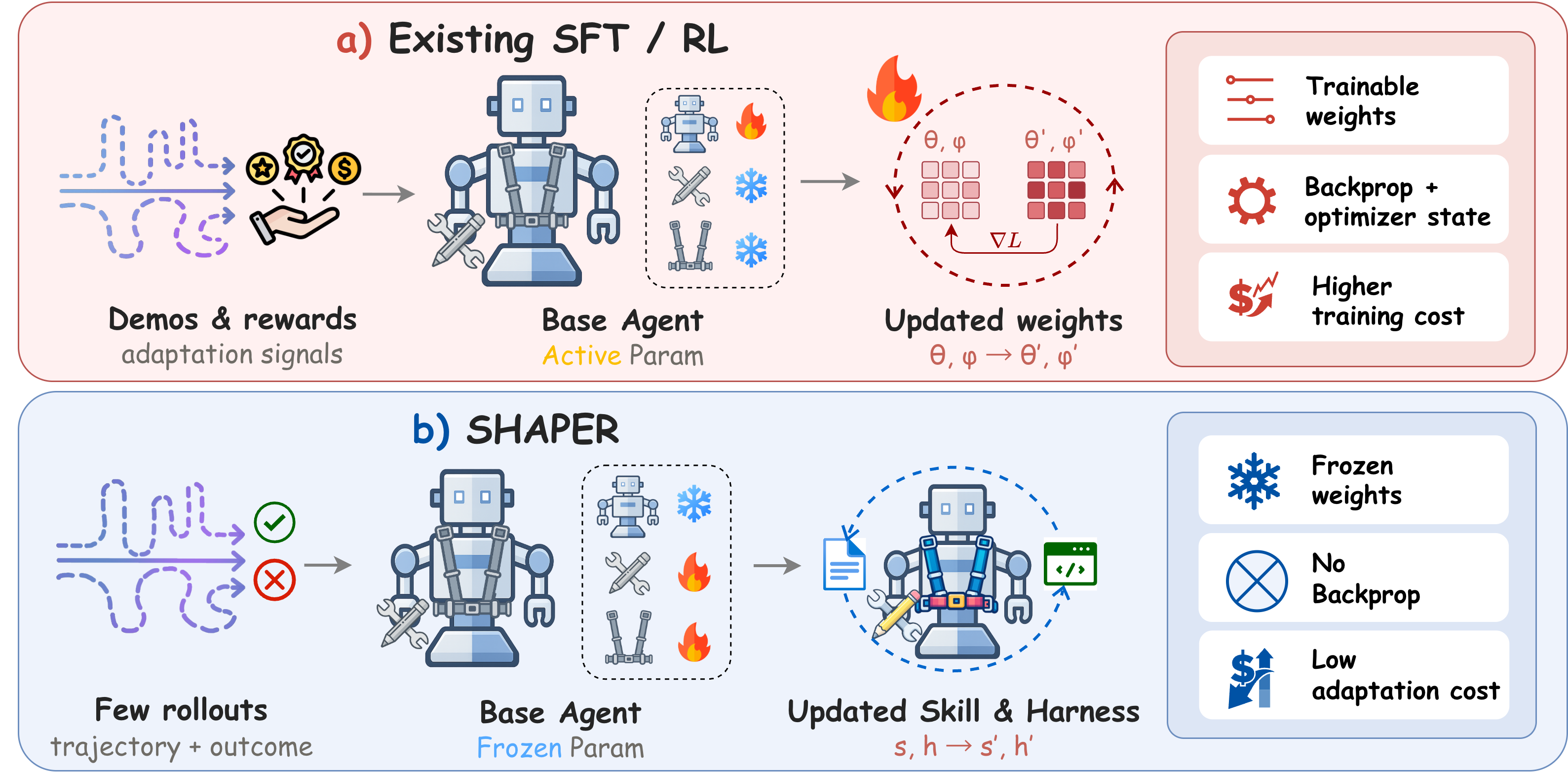 Figure 1: SHAPER의 전체 아키텍처