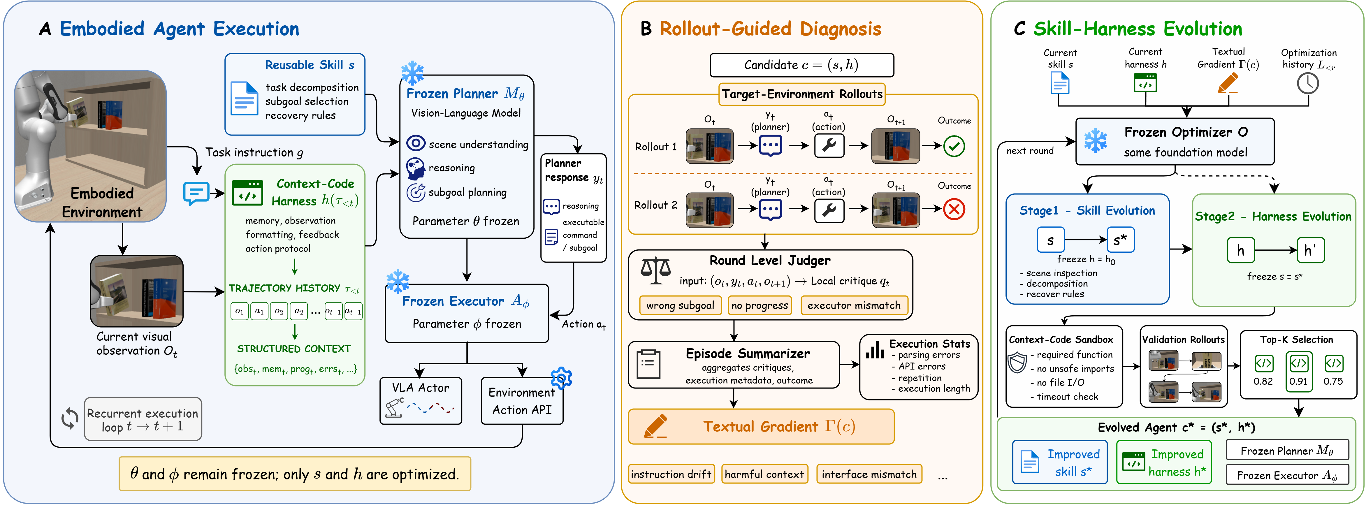 Figure 2: SHAPER의 워크플로우