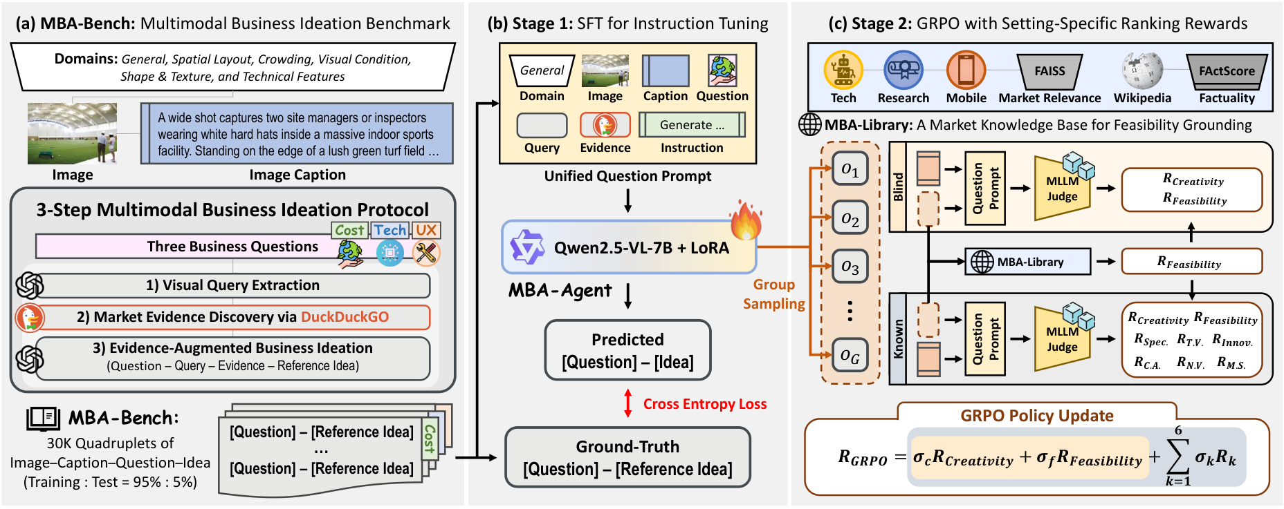 Figure 3: MBA 프레임워크 개요