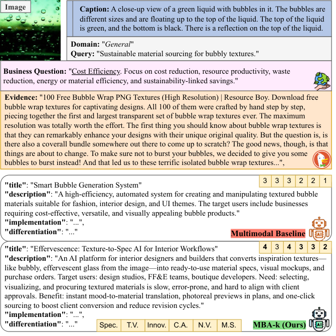 Figure 4: 질의 프롬프트 및 비교