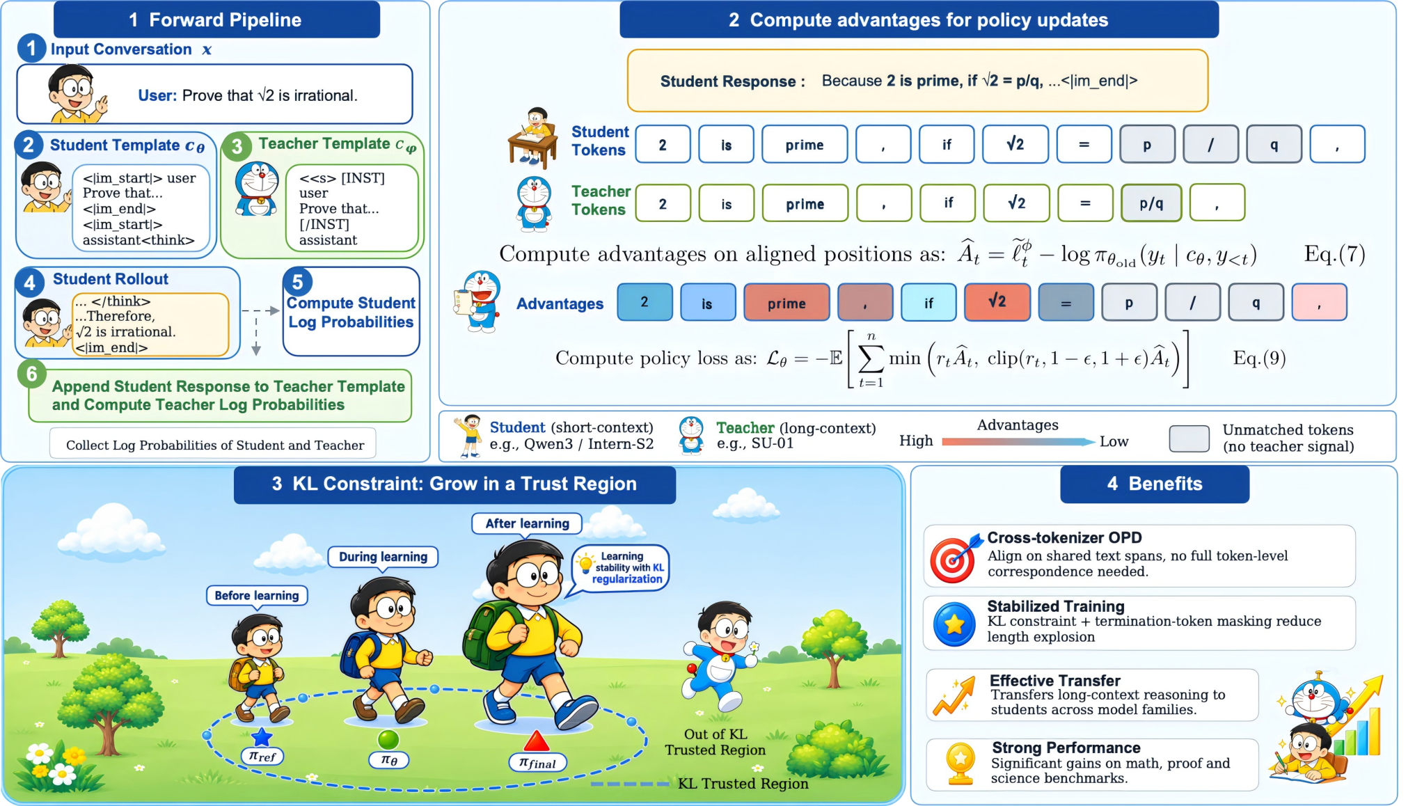 Figure 2: SimpleOPD 아키텍처 개요