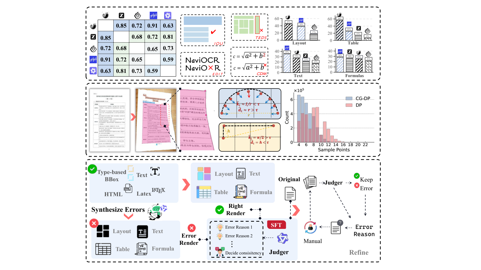 Figure 2: 데이터 엔지니어링 파이프라인