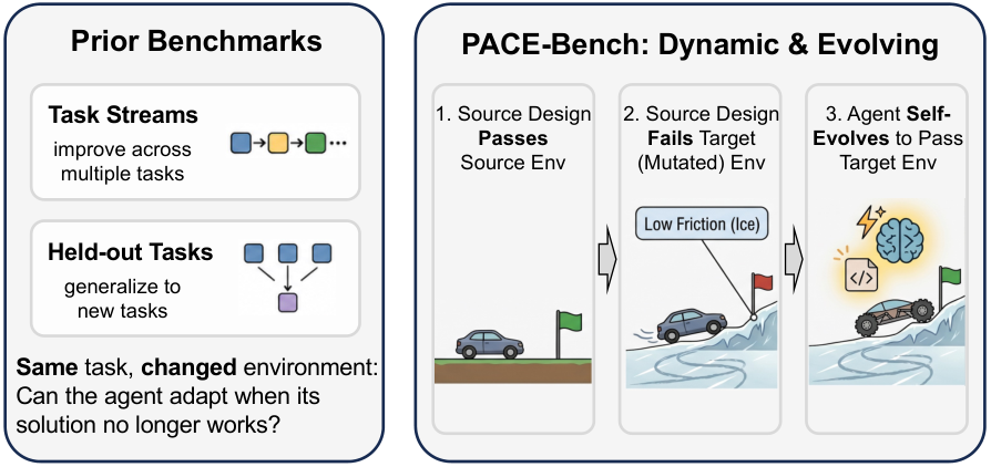 Figure 1: PACE-Bench 개념도