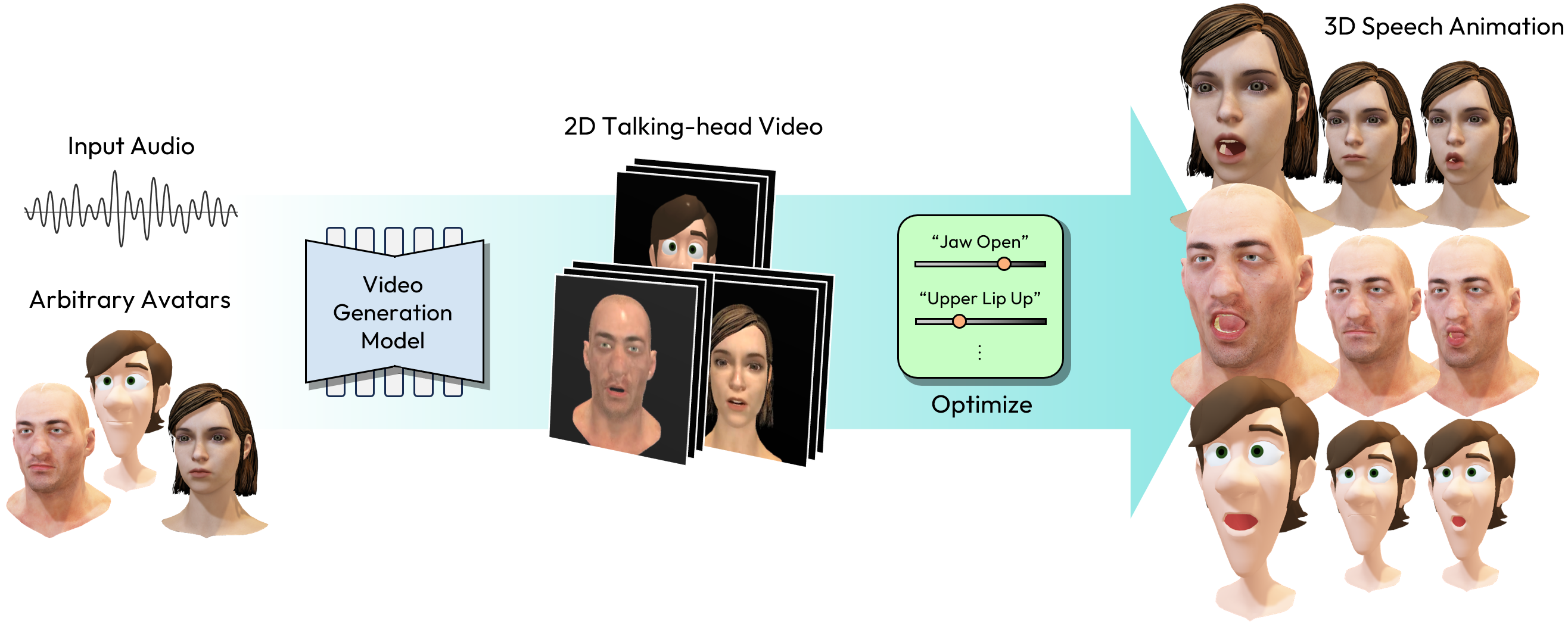 Figure 1: AnyTalk 전체 개요