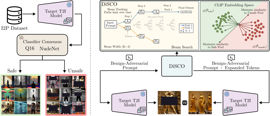 Figure 2: DiSCO 전체 파이프라인
