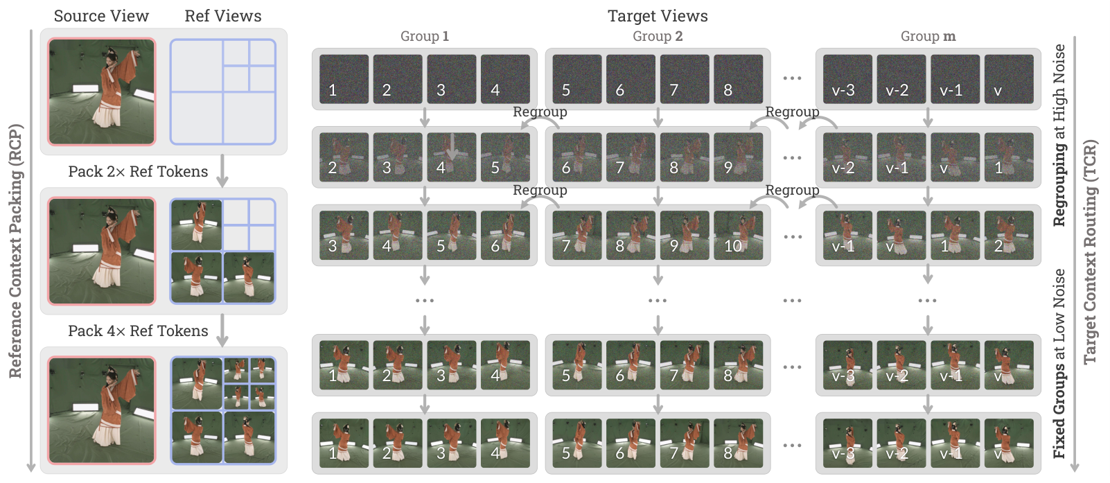 Figure 3: RCP 및 TCR 기반 추론