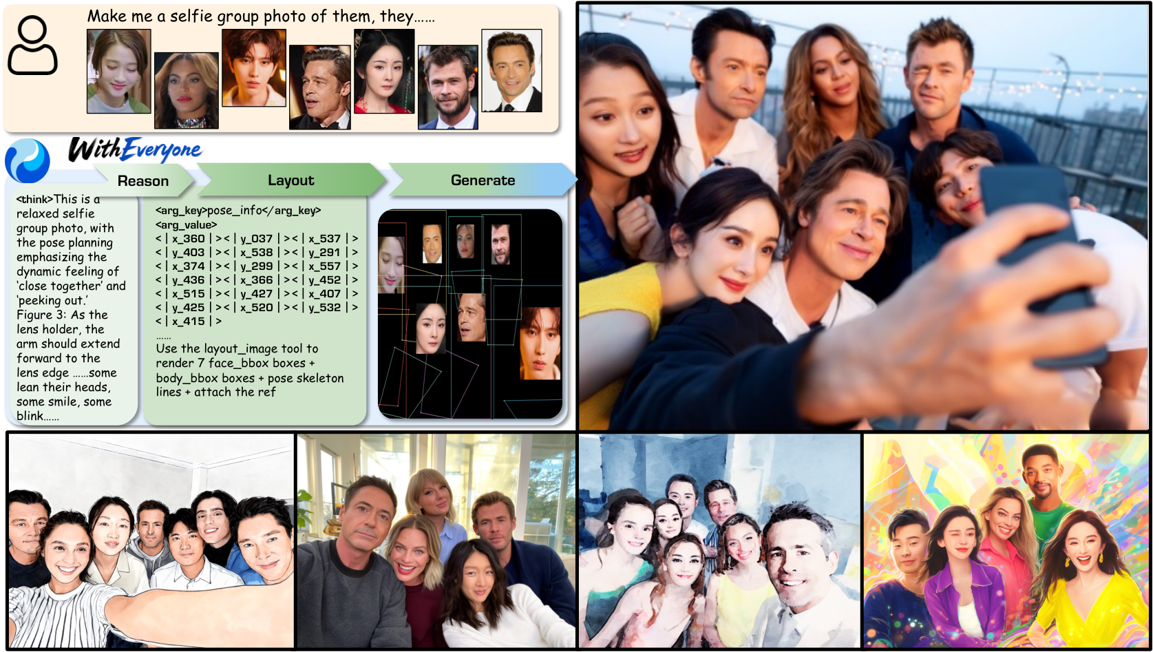 Figure 1: WithEveryone 아키텍처 개요