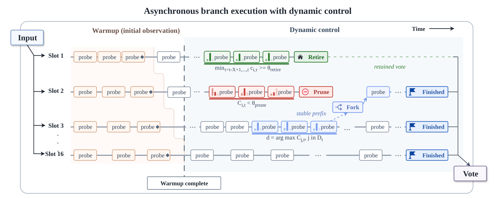 Figure 2: ParaTempo 프레임워크 개요