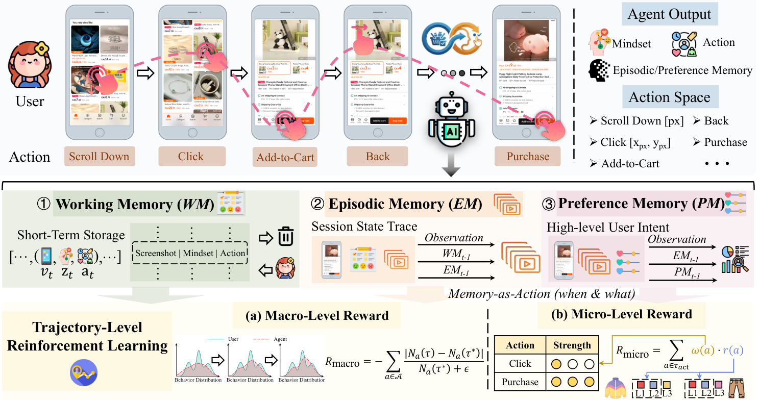 Figure 2: RecVerse 전체 아키텍처