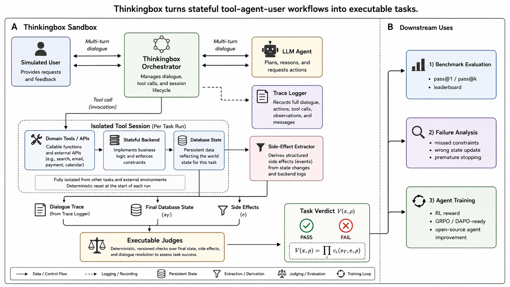 Figure 2: Thinkingbox 프레임워크 구조